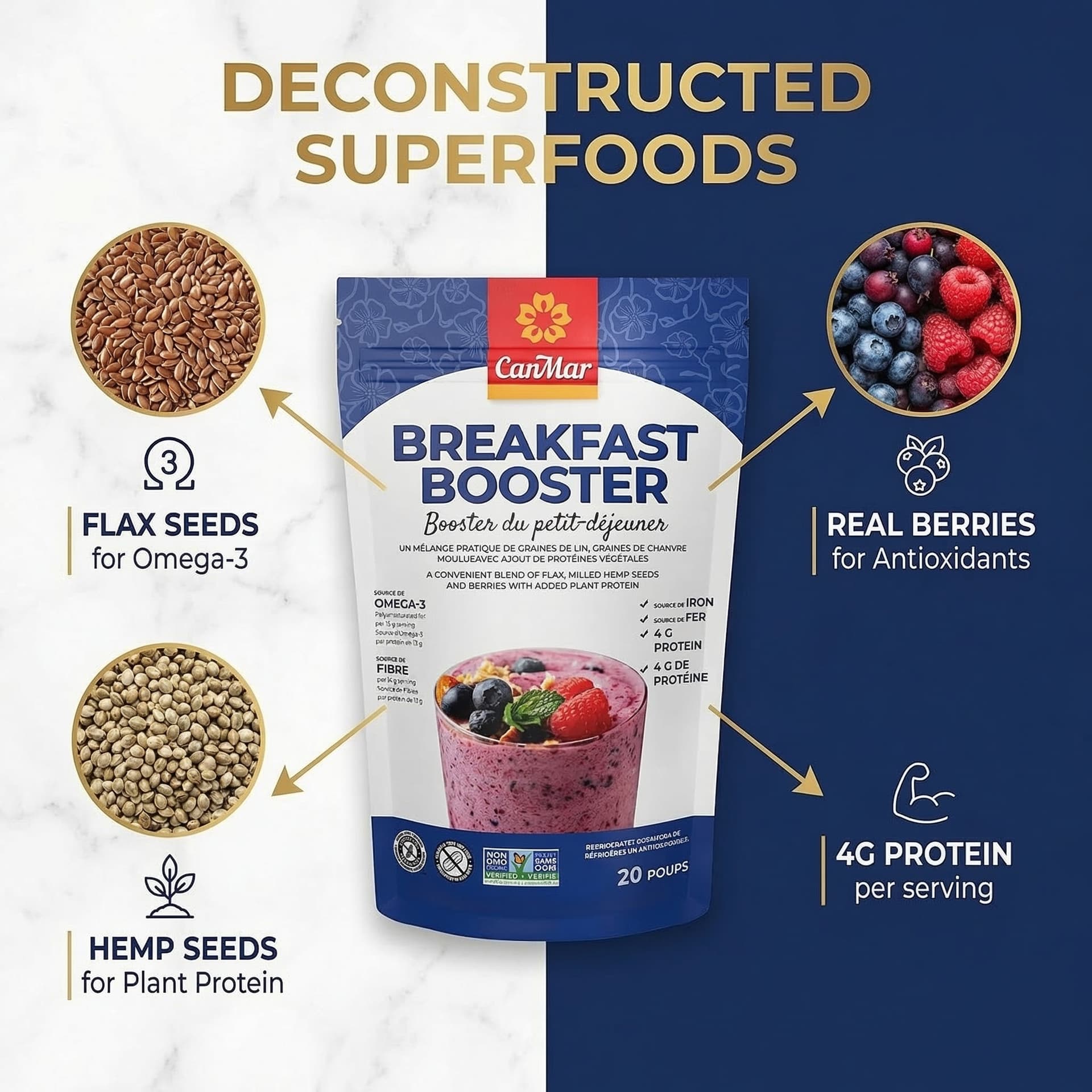 CanMar Breakfast Booster deconstructed superfoods ingredients